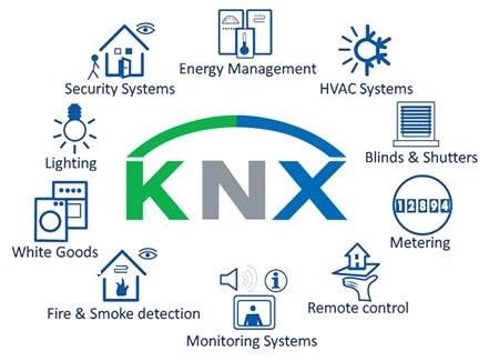 پروتکل ارتباطی KNX