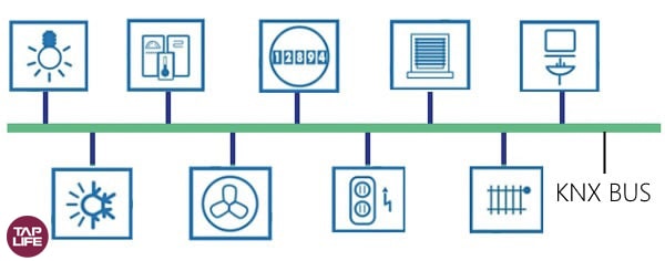 نحوه اتصال در پروتکل KNX