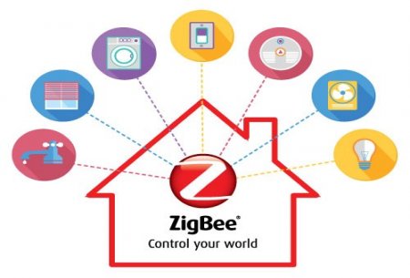 پروتکل هوشمندسازی zigbee یا زیگبی