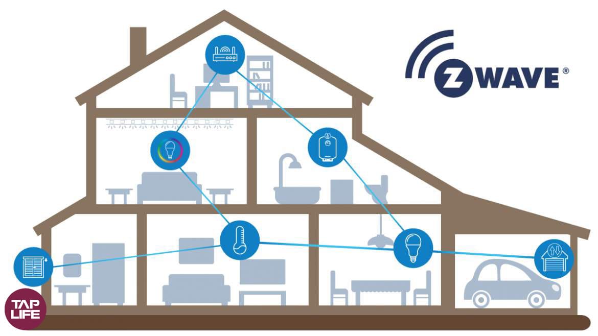 کاربرد پروتکل زیویو